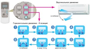 Mitsubishi Heavy SRK20ZJ-S_SRС20ZJ-S SRK25ZJ-S_SRС25ZJ-S SRK35ZJ-S_SRС35ZJ-S SRK50ZJ-S_SRС50ZJ-S_1
