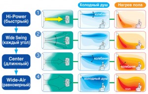 Mitsubishi Heavy SRK20ZJ-S_SRС20ZJ-S SRK25ZJ-S_SRС25ZJ-S SRK35ZJ-S_SRС35ZJ-S SRK50ZJ-S_SRС50ZJ-S_5