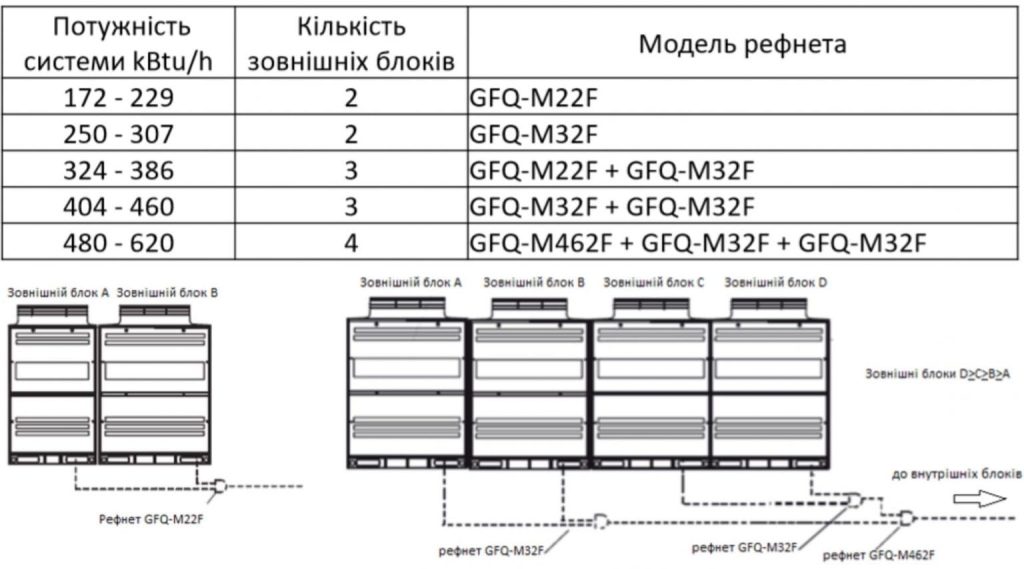 Water Module Galactic VRF GHM-080FJFAA 8HP