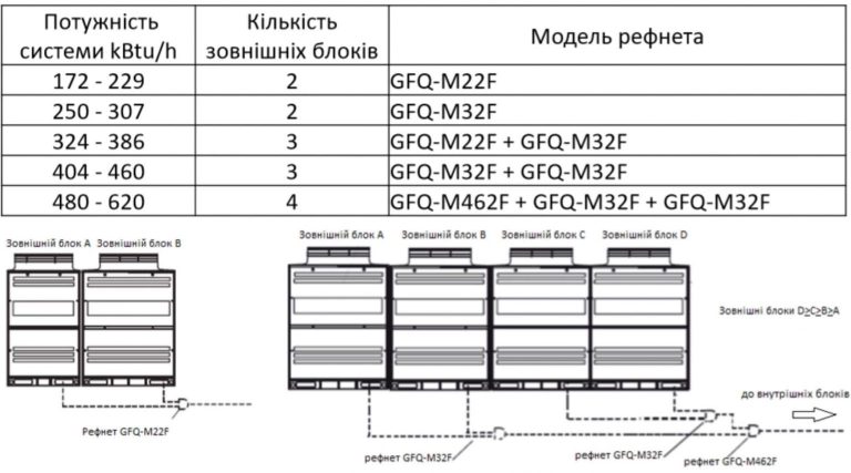 Мультизональні VRF-системи